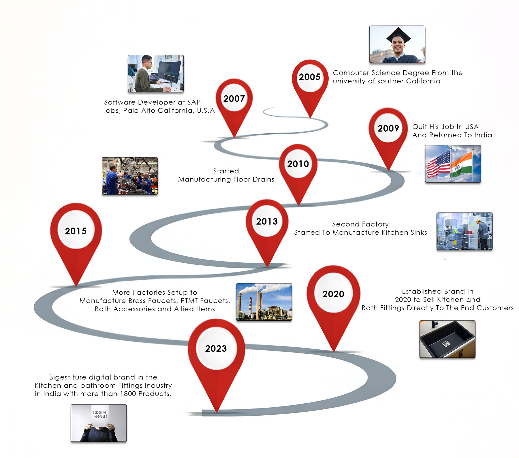 Founder Journey